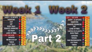 300$ Tournament last rounds from week 2 | Call of Duty Mobile Battle Royale