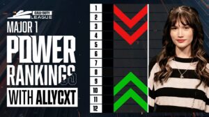 Allycxt’s SPICY Takes 🥵 📈 | Major I Power Rankings