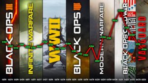 You WON’T Believe This Reveal About Call of Duty | REAL Cold War v Modern Warfare Playercounts Found