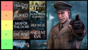 The GOAT Call of Duty Treyarch Zombies Tier List (20K SUBSCRIBER SPECIAL)