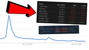 We need to have a talk about Call of Duty's current state...