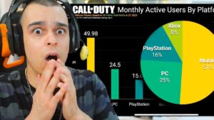 SE CONFIRMA LA TRISTE REALIDAD DE CALL OF DUTY
