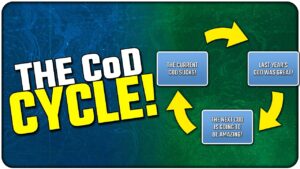 How Real is the Call of Duty Cycle? | (Avoid the Marketing Hype Trap!)