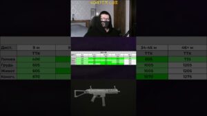 Лучшие ШВ и ПП в Call of Duty Warzone 2 #callofduty #warzone #cod  #варзон #видеоигры #игры #shorts