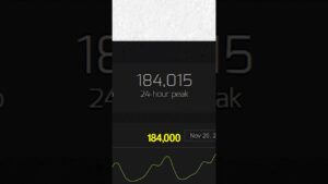 Lethal Company OUTSELLING Call of Duty