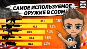 ОФИЦИАЛЬНО САМОЕ ИСПОЛЬЗУЕМОЕ ОРУЖИЕ В CALL OF DUTY MOBILE