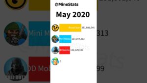 Brawl Stars vs Call of Duty Mobile vs Mini Militia vs Stumble Guys #shorts