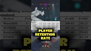 Call Of Duty's Ranked System Is RIGGED!!