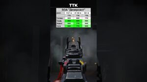 Лучшее Оружие В Сезоне в Call of Duty Warzone #callofduty #warzone #варзон #modernwarfare3 #shorts