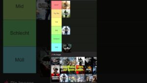 Call Of Duty Ranking: Black Ops in 2025